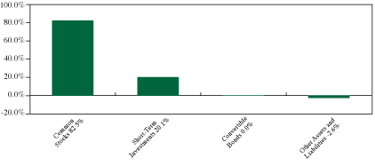 (GRAPH IN %)