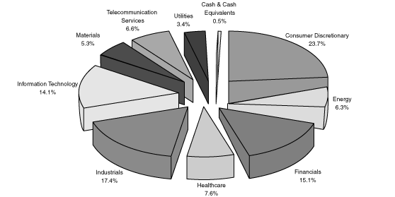 (CHART)