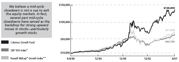 (LINE GRAPH)