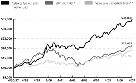 (LINE GRAPH)