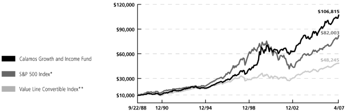 (GRAPH)