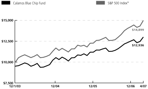 (GRAPH)