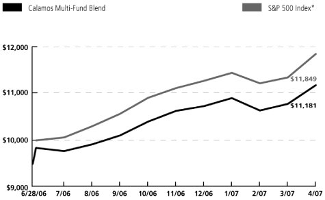 (LINE GRAPH)