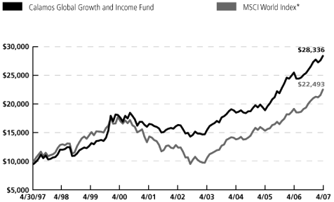 (LINE GRAPH)