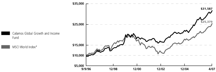 (LINE GRAPH)