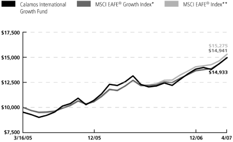 (LINE GRAPH)