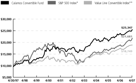 (LINE GRAPH)