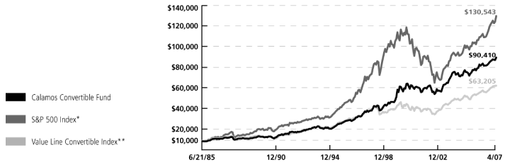 (LINE GRAPH)