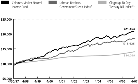 (LINE GRAPH)