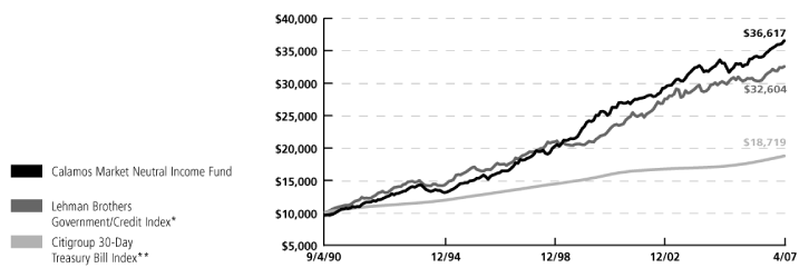 (LINE GRAPH)