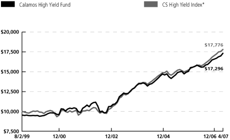 (GRAPH)