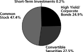 (PIE CHART)