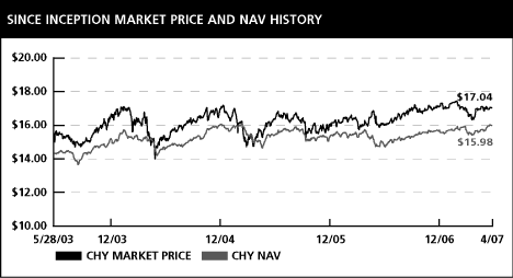 (PERFORMANCE GRAPH)