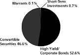 (PIE CHART)