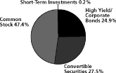 (PIE CHART)