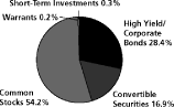 (PIE CHART)