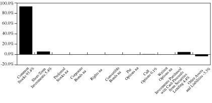 [GRAPH IN %]