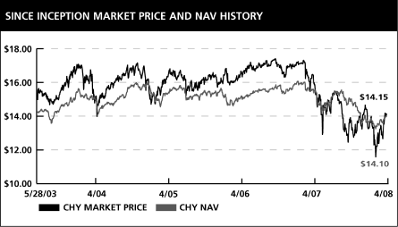 (LINE CHART)