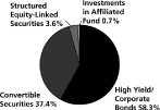 (PIE CHART)