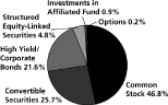 (PIE CHART)