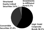 (PIE CHART)