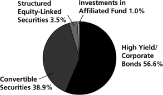 (PIE CHART)