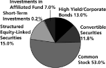 (PIE CHART)