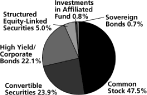 (PIE CHART)