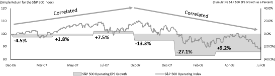 (GRAPH)