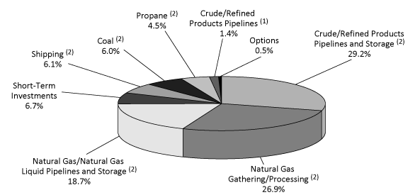 (GRAPH)