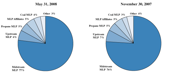 (BAR CHART)