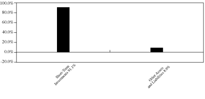 [GRAPH]