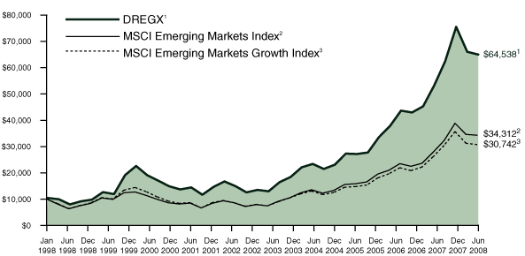 [PERFORMANCE GRAPH]