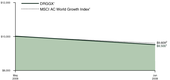 [PERFORMANCE GRAPH]