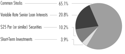 (PIE CHART)