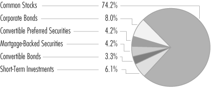 (PIE CHART)