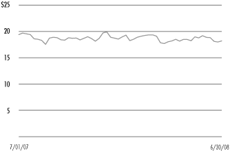 (LINE GRAPH)