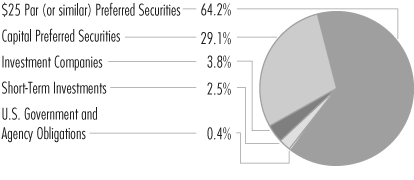 (PIE CHART)