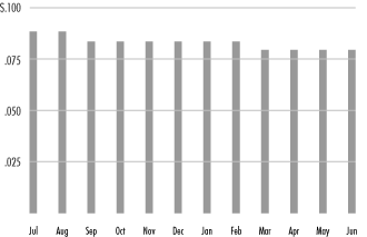 (GRAPH)