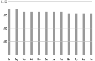 (GRAPH)