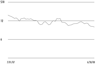 (LINE GRAPH)