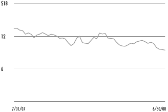 (GRAPH)