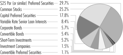 (PORTFOLIO ALLOCATION PIE CHART)