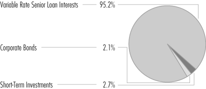 (PORTFOLIO ALLOCATION PIE CHART)