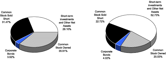 (PIE CHART)