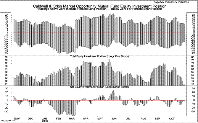 (GRAPH)