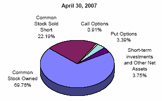 (PIE CHART)