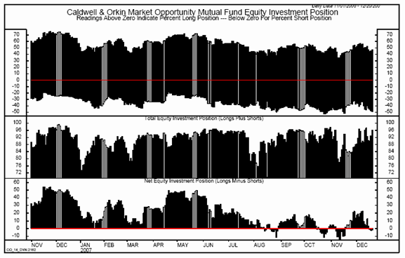 (PERFORMANCE GRAPH)