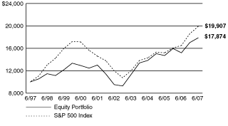 [PERFORMANCE GRAPH]