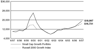 [PERFORMANCE GRAPH]